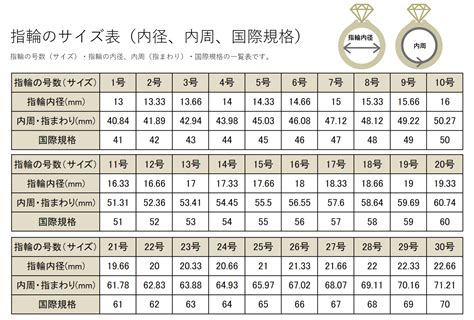 リングのサイズなんですが、S・M・Lとはそれぞれ何号から何号 